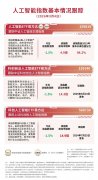 科创创业人工智能ETF易方达(40)和科创人工智能 
